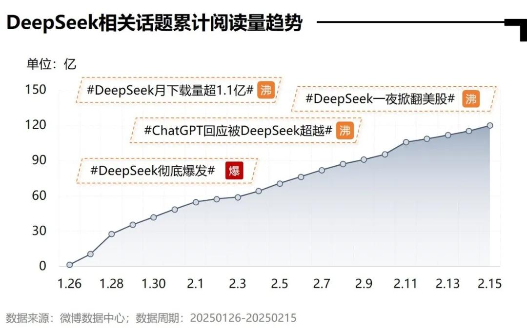 AI全民普及_微博AI内容生态报告_明星热点素材,