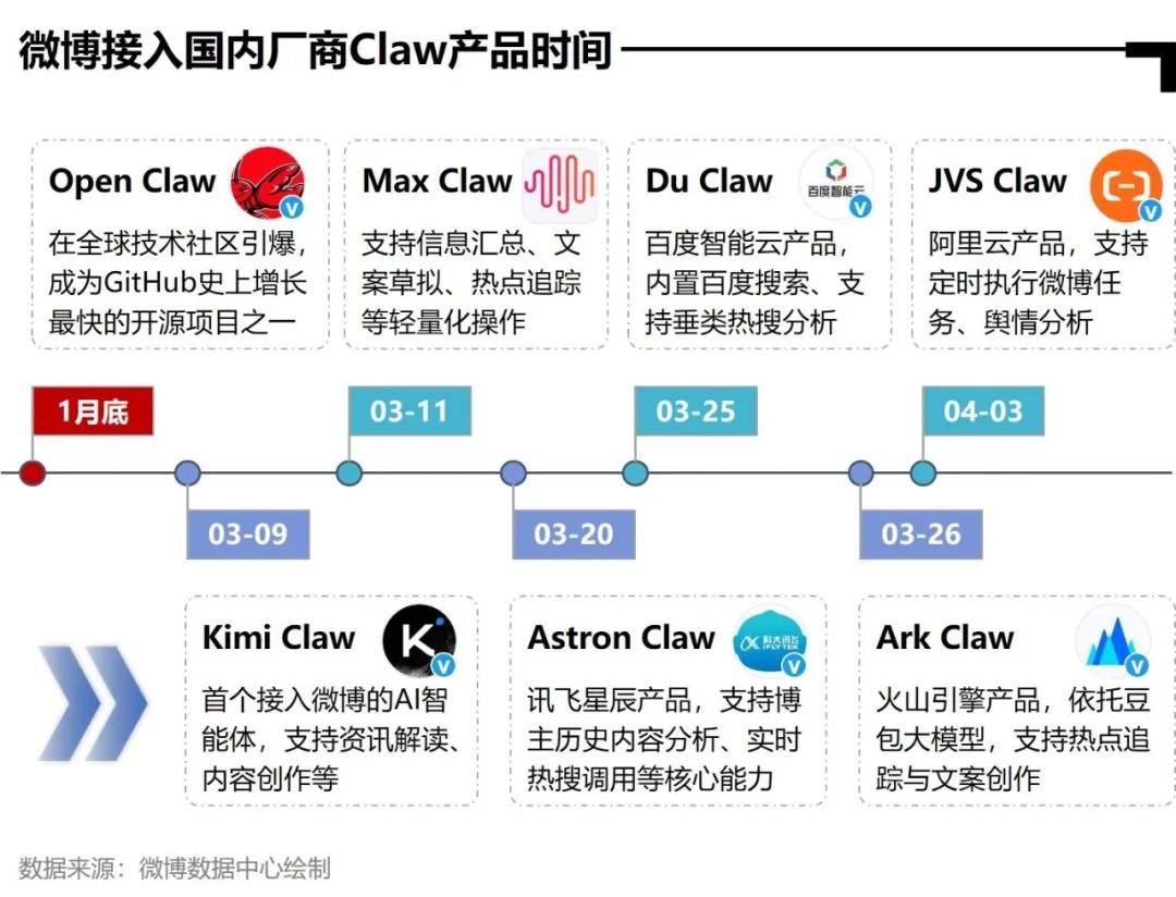 微博AI内容生态报告_AI全民普及_明星热点素材,